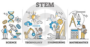 STEM skill knowledge learning with labeled education approach outline diagram