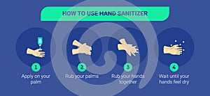 Step by step infographic illustration of How to use hand sanitizer. Infographic illustration of How to use hand sanitizer properly photo