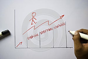 Step one, Step Two, Step Three text isolated on white board background. Chart or mechanism concept