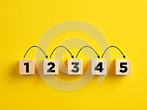 Step by step progress in business planning, following the procedures or problem solving concept. Numbers with arrows on wooden