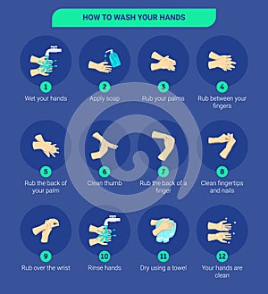 Step by step infographic illustration of How to wash your hands properly How to wash your hands correctly.