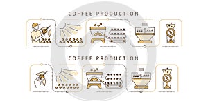 step-by-step instructions for making coffee starting with the harvest and ending with the finished drink