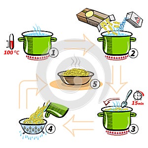 Step by step recipe infographic for cooking pasta