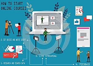 Step to start online course,Flat design of digital online learning concept,vector illustrator