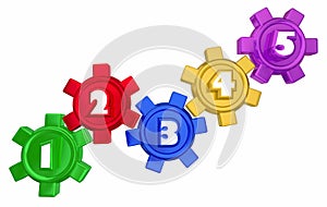 Steps 1 to 5 Numbers Gears Process System