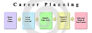 steps in Career Planning