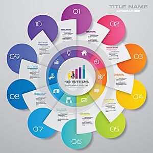 10 steps cycle chart infographics elements.