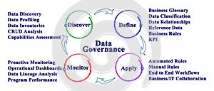 Data Governance Process