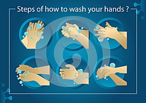 Steps of how to wash your hands