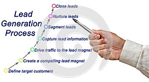 Lead Generation Process