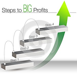 Steps to big Profits Chart photo