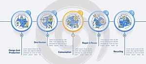 Steps to circular economy circle infographic template