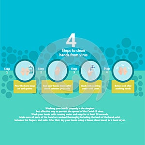 4 steps to clean hand using soap