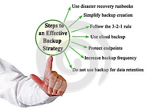 Steps to an Effective Backup Strategy