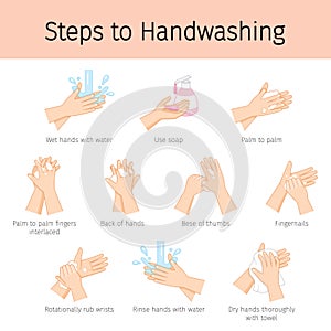 Steps To Hand Washing For Prevent Illness And Hygiene, Keep Your Healthy