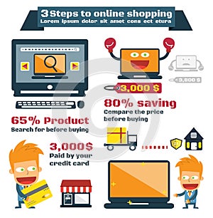 Steps to online shopping