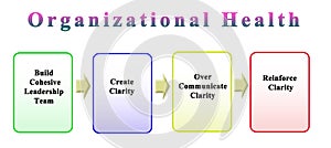 Steps to Organizational Health