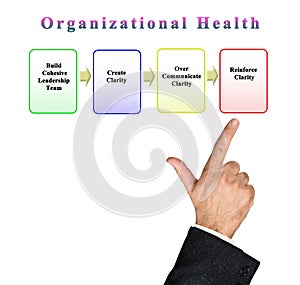 Steps to Organizational Health