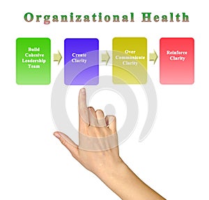 Steps to Organizational Health