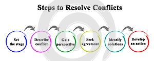 Steps to Resolve Conflicts