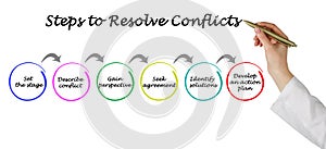 Steps to Resolve Conflicts