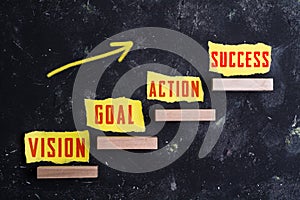 3 steps to success