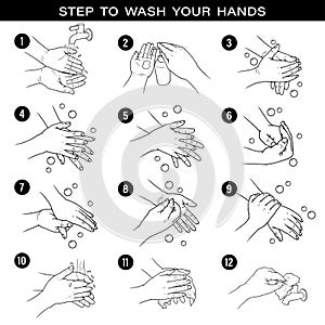 Steps to wash your hands for good health