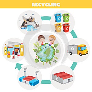 Steps Of Trash Recycling Process