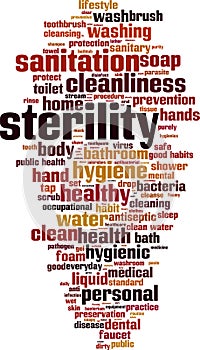 Sterility word cloud