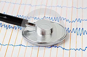 Stethoscope on ecg