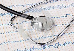 Stethoscope on ecg