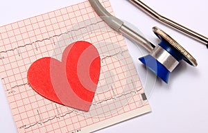 Stethoscope, Electrocardiogram graph report and heart shape