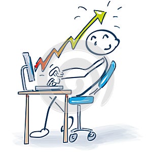 Stick figure at desk with computer and increasing sales