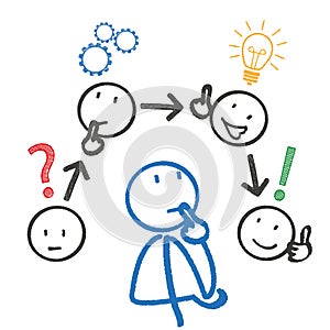 Stickmen Thinking Planning Concept
