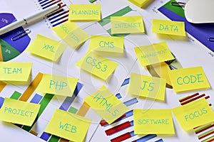 Sticky notes with internet concepts, such as web or HTML5