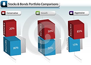 Stock Bond Portfolio Chart