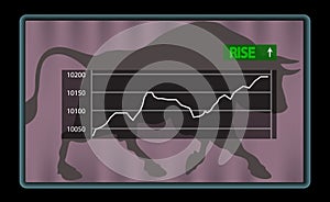 Stock chart