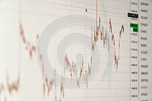 Stock chart on a computer monitor