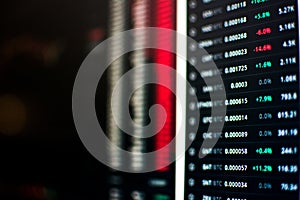 Stock/Crypto Currencie market changes