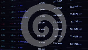 Stock exchabge board, Scoreboard with numbers numbers, buy and sell signals