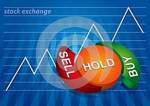 Stock exchange charts