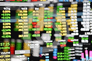 Stock exchange display board Blur Out of focus