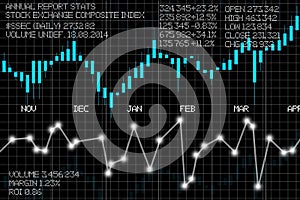 Stock exchange evolution panel