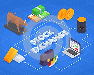 Stock Exchange Financial Market Trading Isometric Colored Flowchart