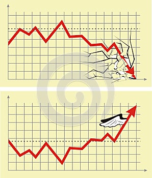 Stock exchange index - crash and profit
