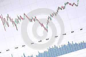 Stock finance chart