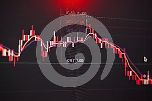 Stock graph chart candle stick with fibonacci and ema indicators on led monitor