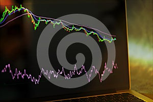 stock graph chart with EMA and rsi indicators on laptop monitor