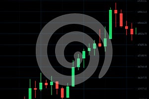 Stock market chart. Graphics growth forex finance market on tablet screen. Financial chart, stock analysis data