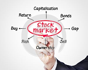 Stock market photo